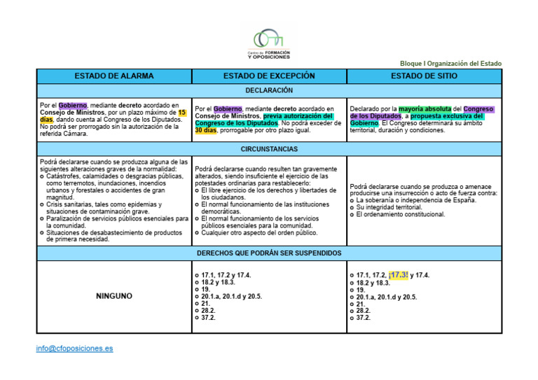 Estados Alarma Excepci n Y Sitio PDF Gobernancia Gobierno