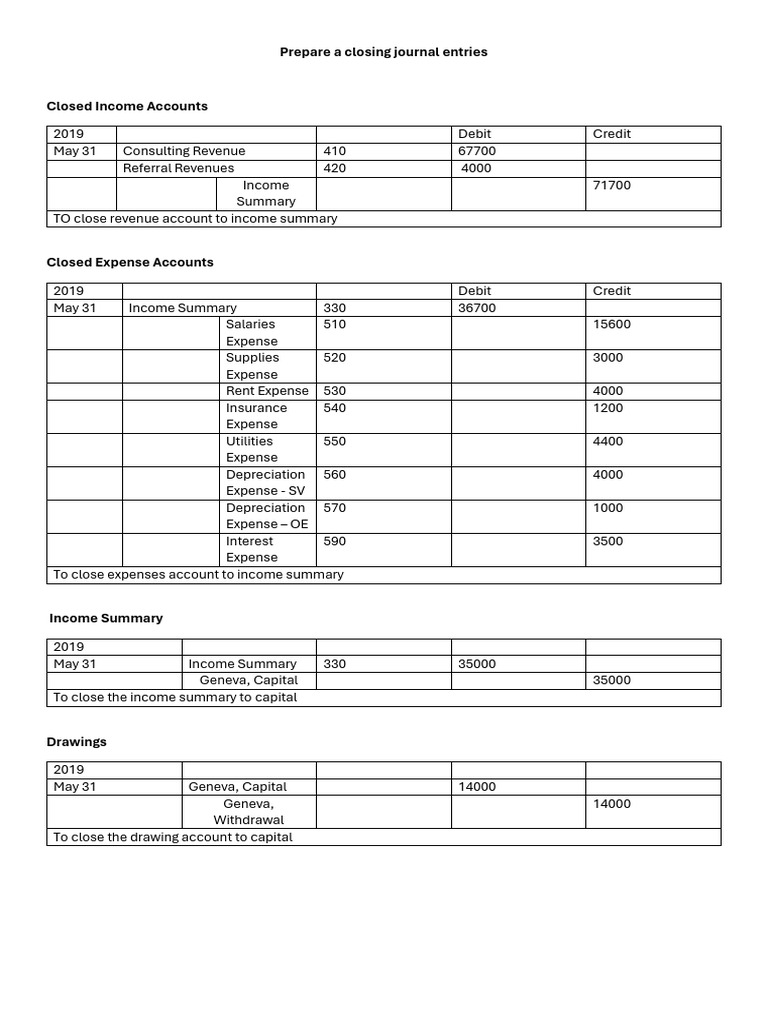 Closing journal entries pdf