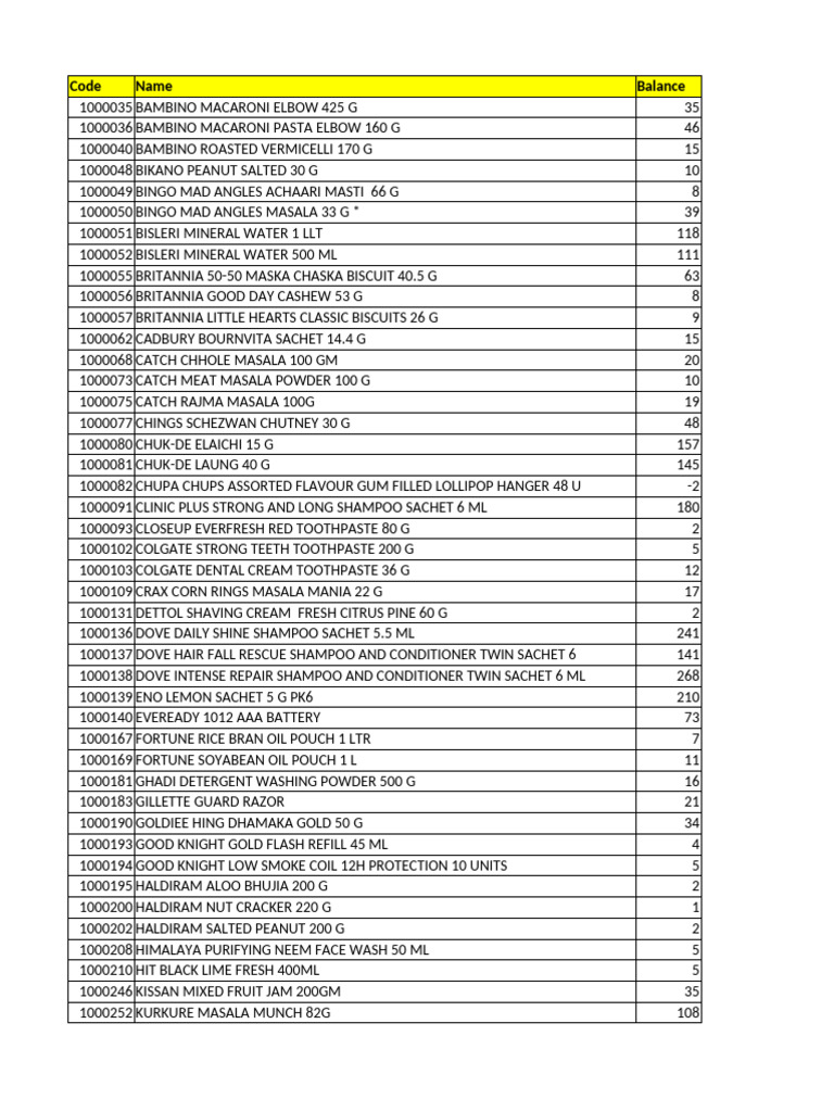 HSN Codes and Prices for FMCG Products | PDF | Foods