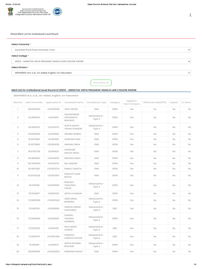 Merit List for LLB CAP Round 2024-25 | PDF
