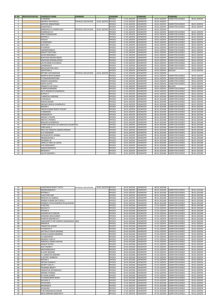 BTEUP Practical Exam Schedule 2025 | PDF | Physics | Physical Sciences