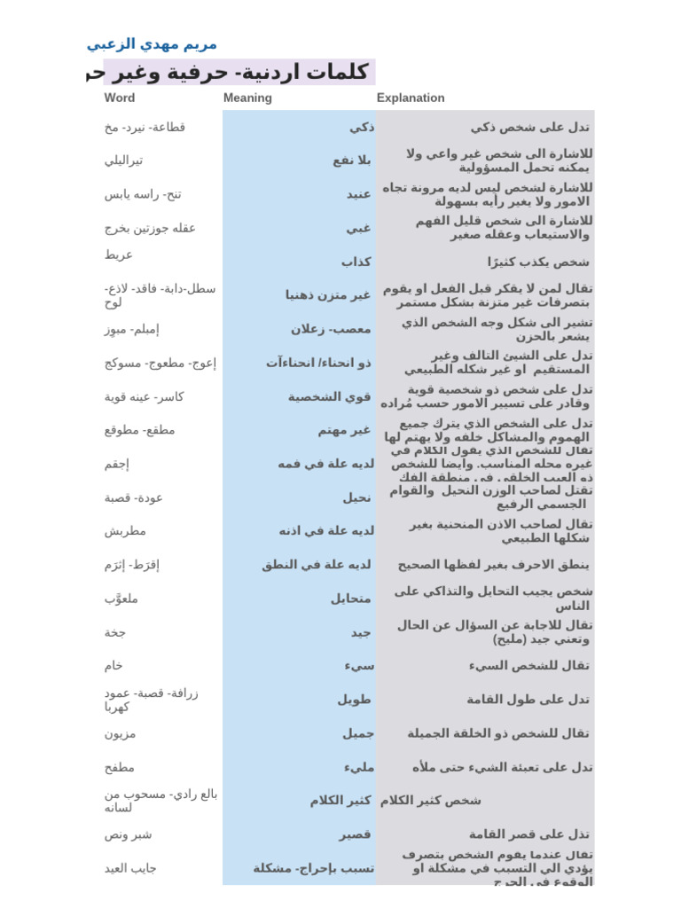Listening Comp HW | PDF