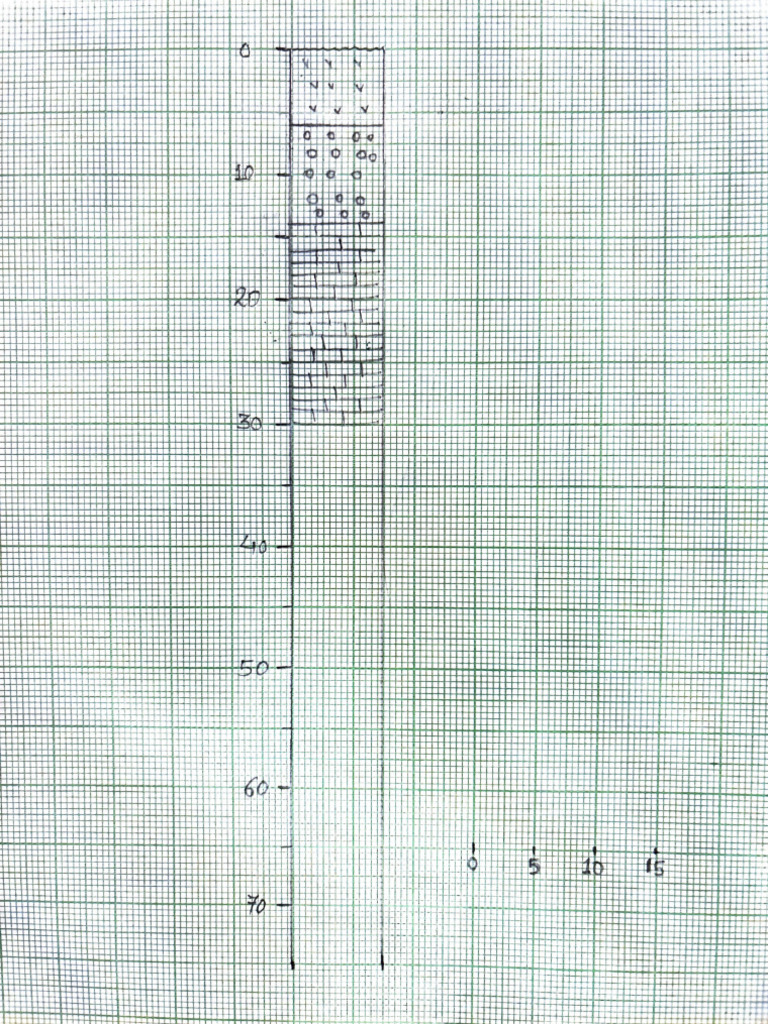 Litholog 1 | PDF