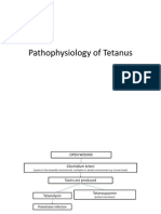Pa Tho Physiology of Tetanus