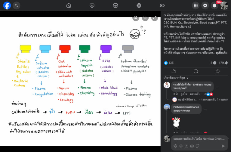 (20+) Facebook | PDF