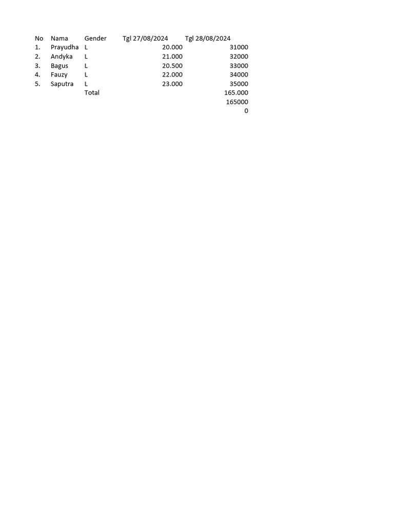 Informatika Sum | PDF