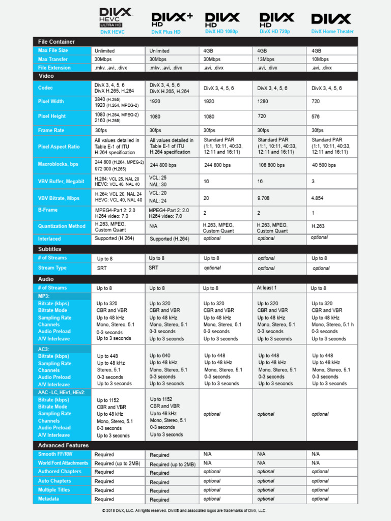 DivX Cert Profiles Tech Specs | PDF | Data Compression | Film And Video ...