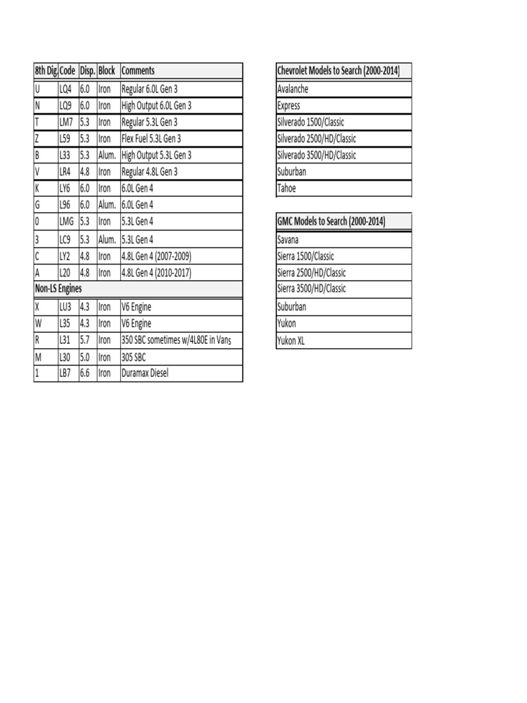 Junkyard LS Cheat Sheet | PDF