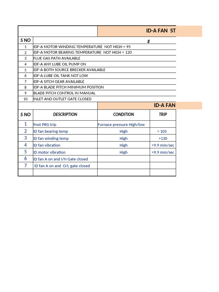 IDF-A Fan Start Permissive Conditions | PDF