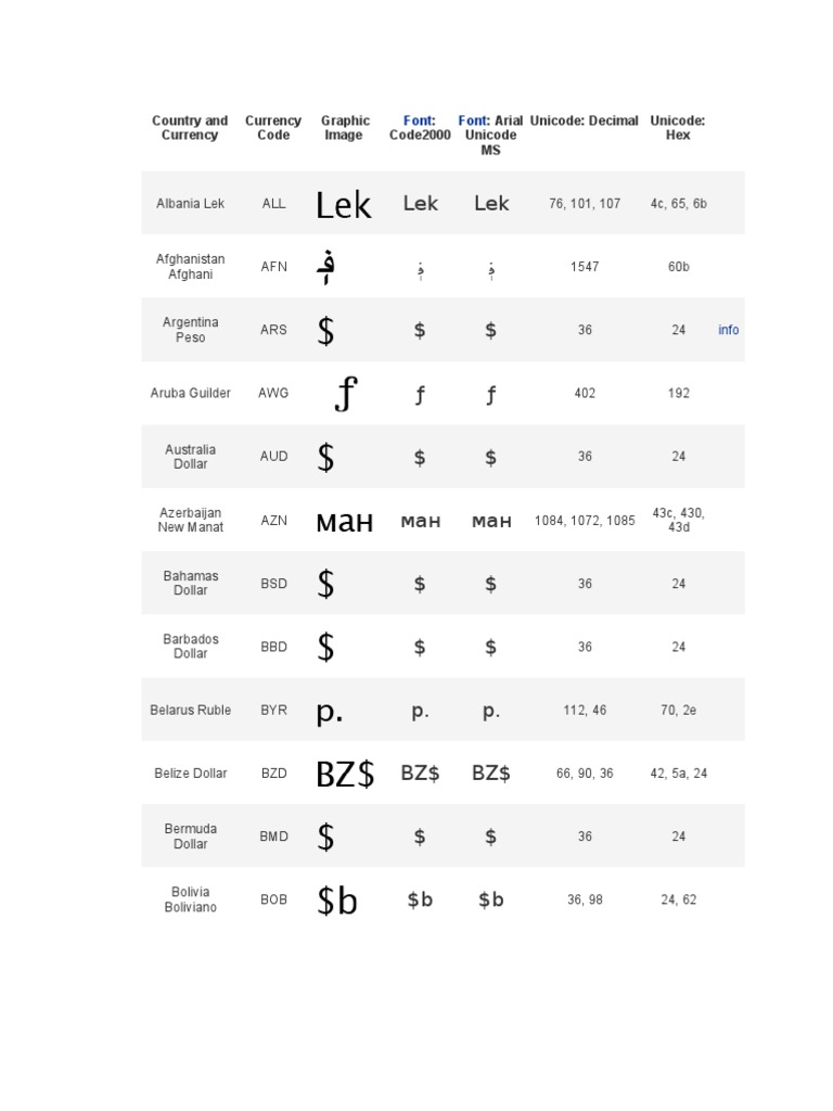 Country Currency Codes and Symbols | PDF | Cheque | Notes (Finance)