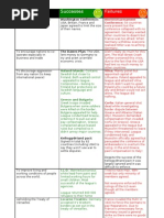 League of Nations - Aim, Structure, Weaknesses