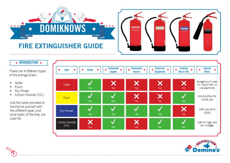 Fire Extinguisher Guide Pdf