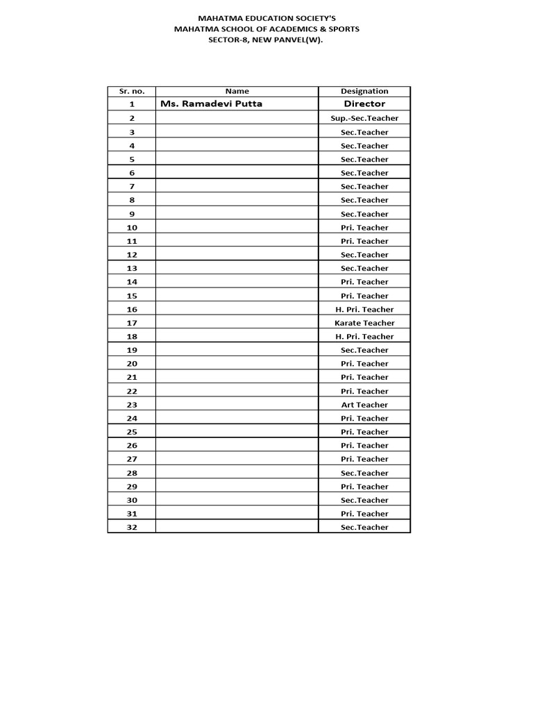 Mahatma School Teacher List 2023-24 | PDF