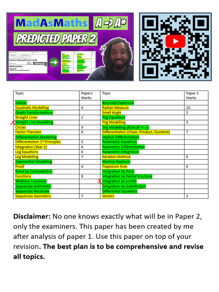 2023 Edexcel A Level Madas Predicted Paper 2 | PDF