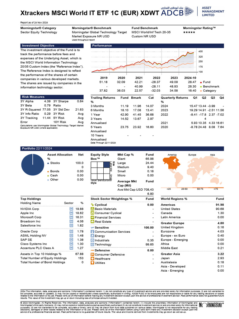 Morningstarreport 20241124032329 | PDF | Exchange Traded Fund | Investing