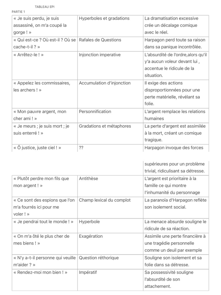 Analyse comique de l'avidité humaine | PDF