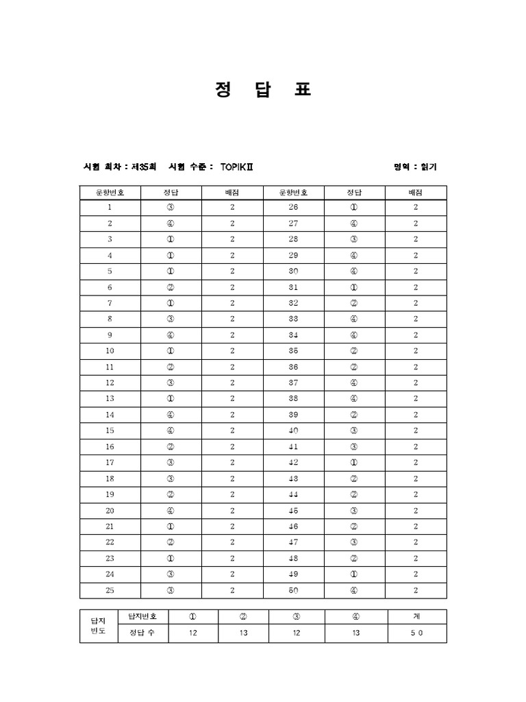 35회 TOPIK 2 - 읽기 (정답표) | PDF
