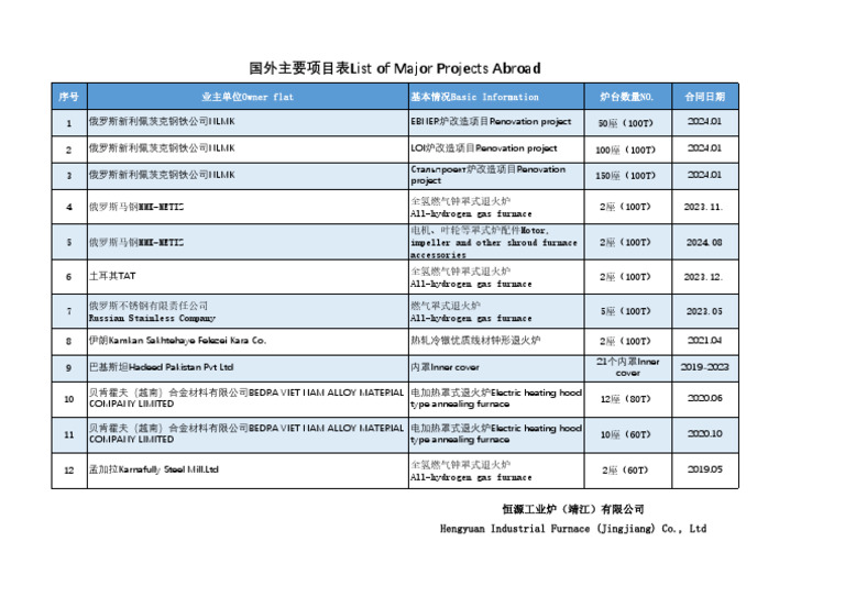 Main Performance Table Overseas | PDF