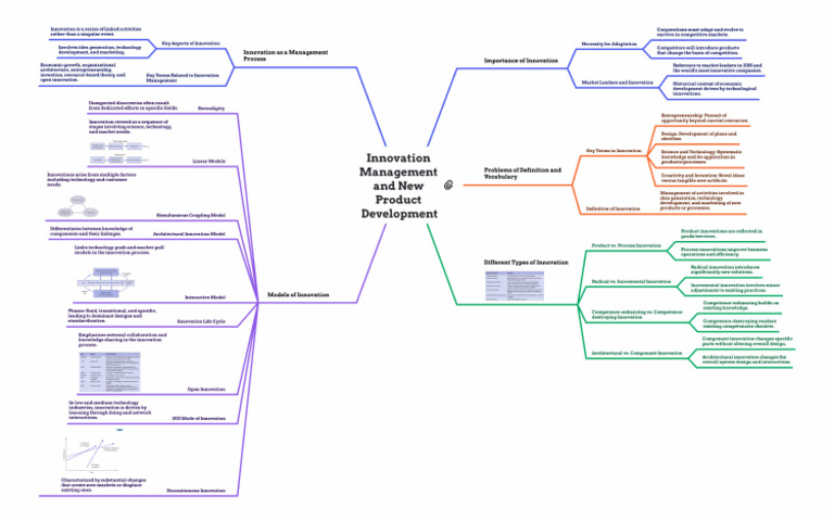 Innovation Management and New Product Development | PDF | Innovation ...