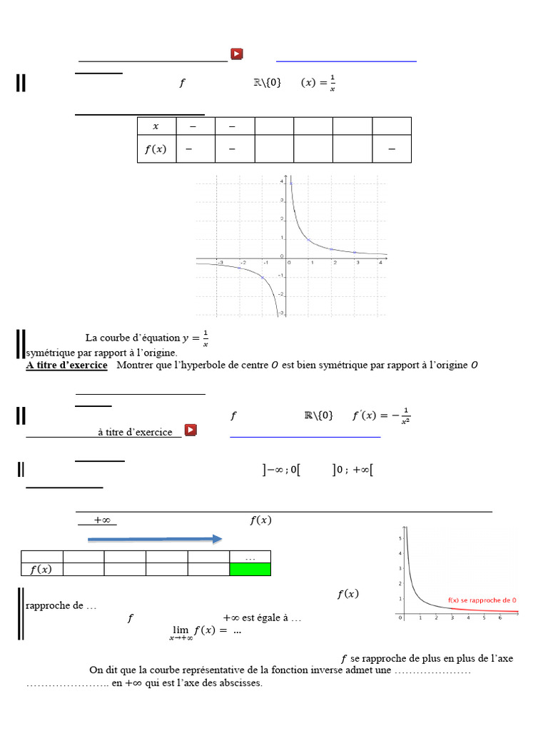 Analyse de la fonction inverse | PDF | Fonction (Mathématiques) | Asymptote