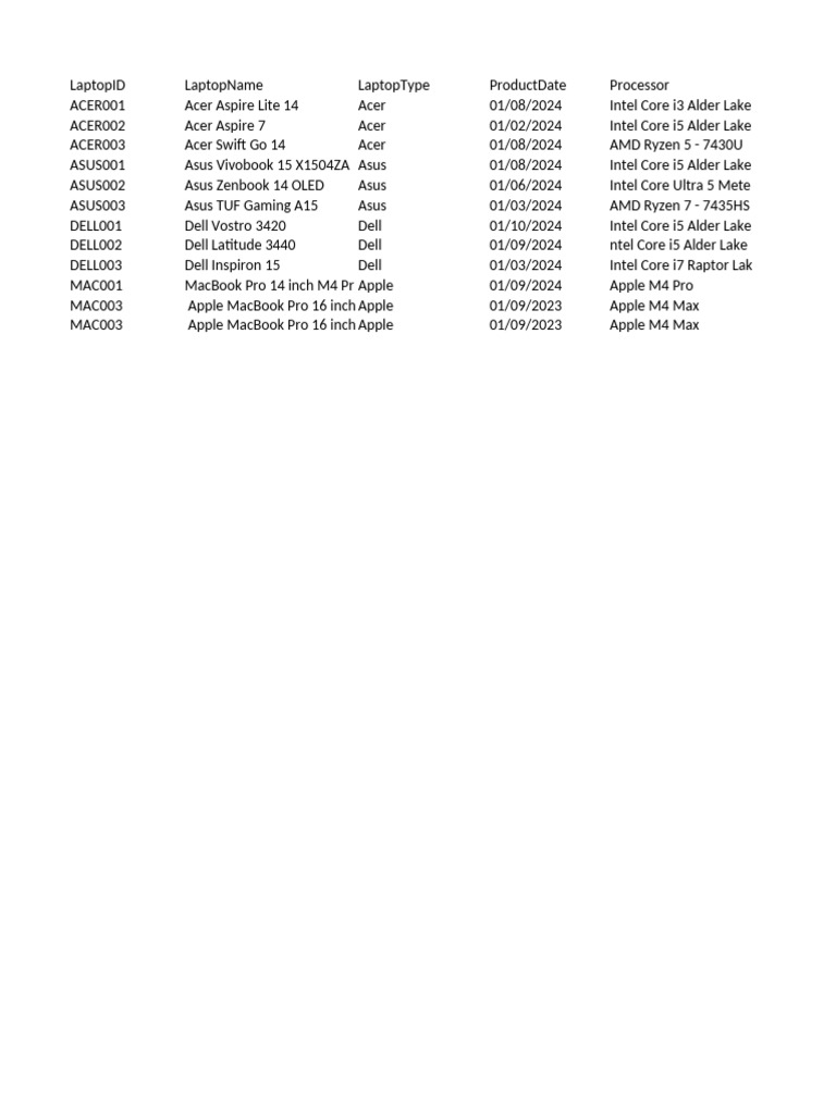 Laptop Database Overview | PDF