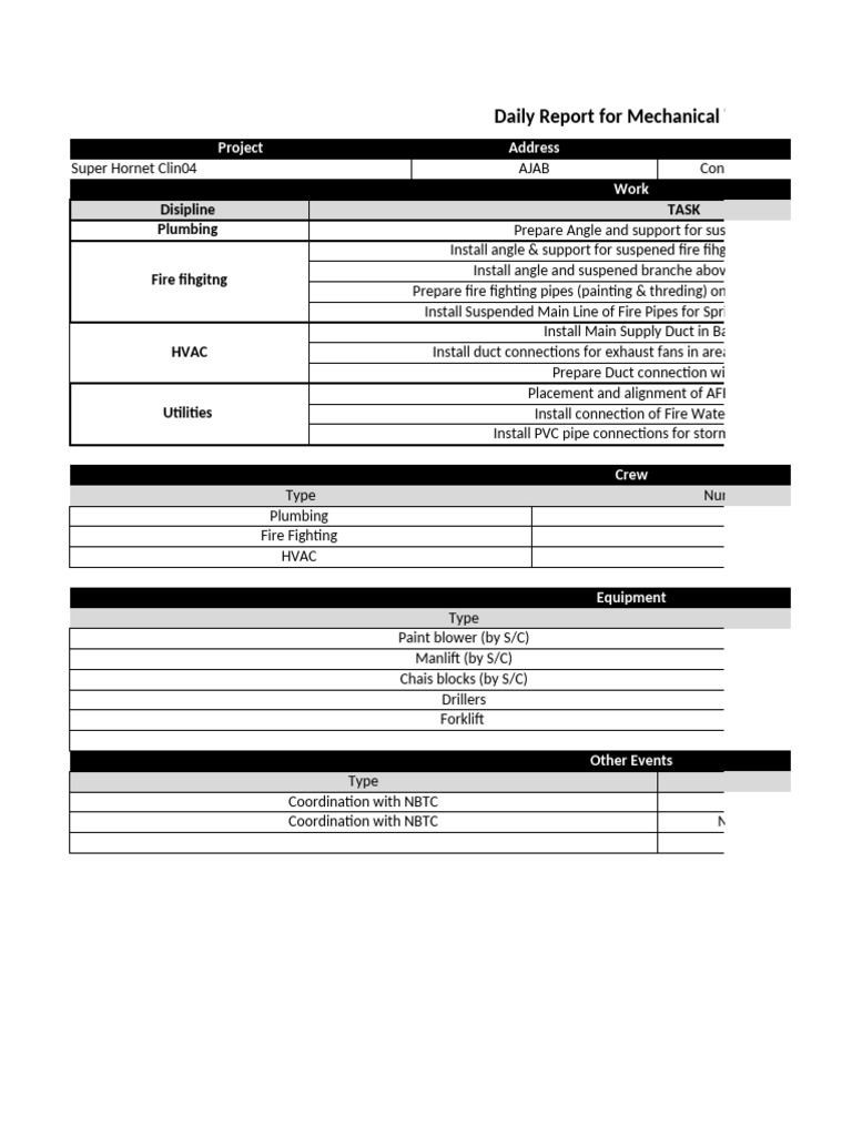 Mech Daily Report | PDF | Plumbing | Pipe (Fluid Conveyance)