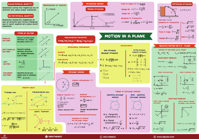 Motion in Plane (Mp) | PDF | Euclidean Vector | Acceleration