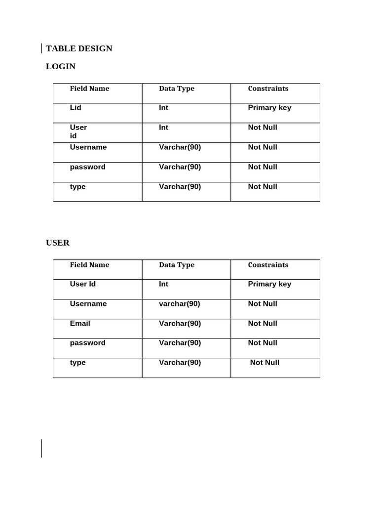 TABLE DESIGN | PDF | Secure Communication | Computing