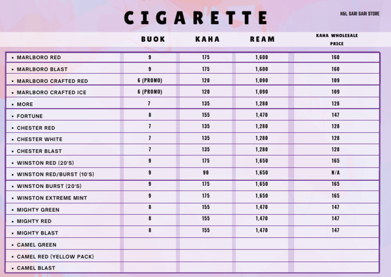 How Much Will Cigarettes Cost In Luxembourg In November 2025? Analysis Australia