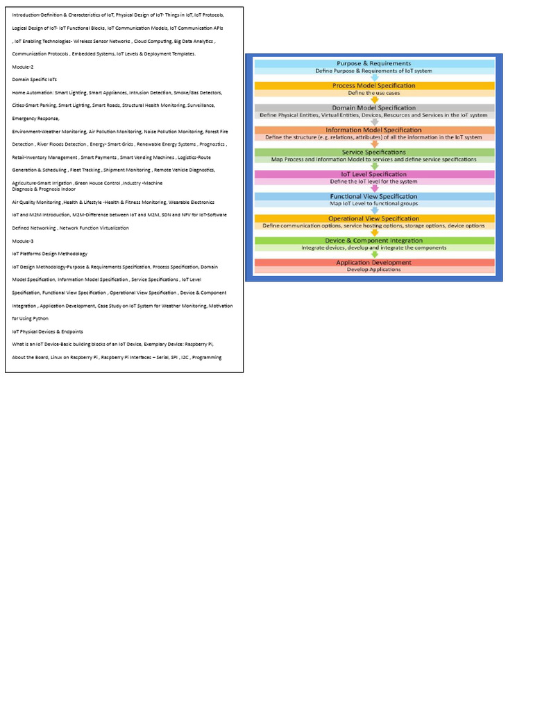 IoT Overview: Design, Applications & Devices | PDF