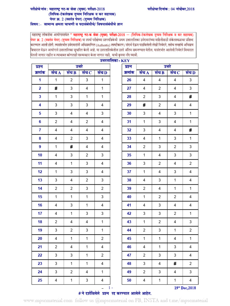 Data Analysis Summary Report | PDF