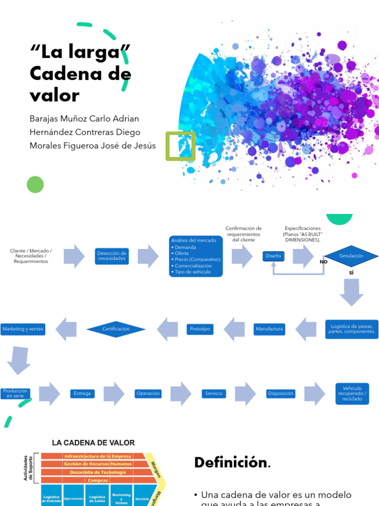 Cadena de Valor en la Industria Automotriz | PDF | Simulación | Cadena ...