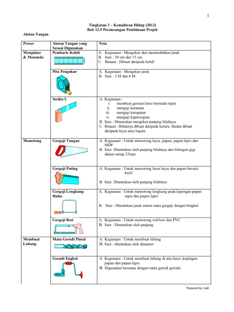 Nota Topik 12 5 Alatan Tangan Pdf