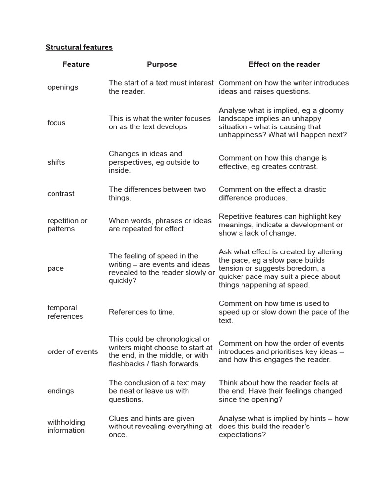 Structural Features Info Sheet - Dox | PDF | Paragraph | Human ...
