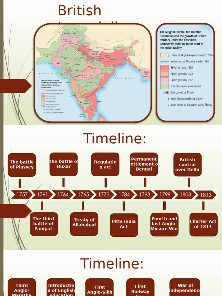 Key Events in British Imperialism | PDF | British Raj | British Empire