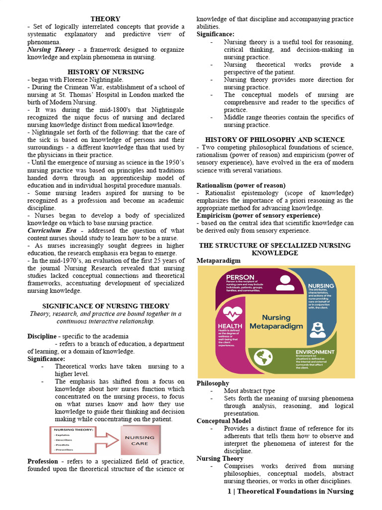 Nursing Theory: History and Significance | PDF | Theory | Nursing