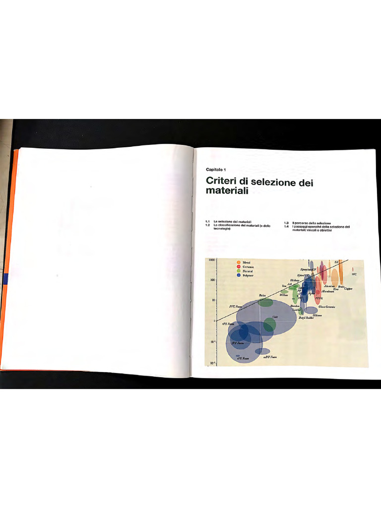 Materiali Per Il Design | PDF
