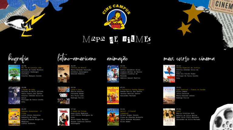 Mapa de Filmes: Lançamentos e Biografias | PDF