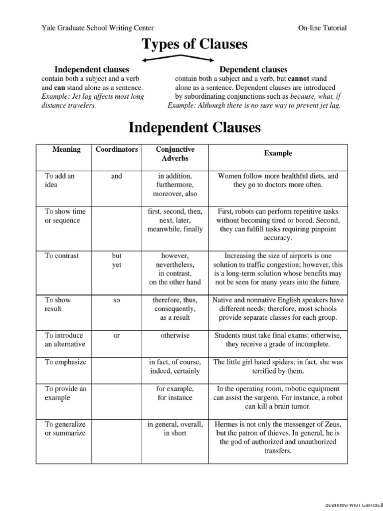 Types-of-Clauses 240409 192930 | PDF