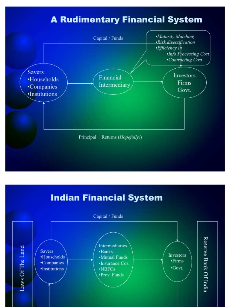Intro - Indian Finacial System | PDF | Securities (Finance) | Financial ...