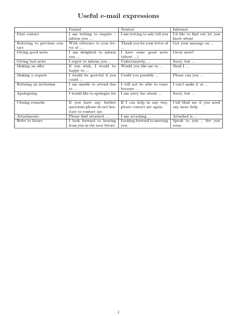 Useful Mail Expressions | PDF