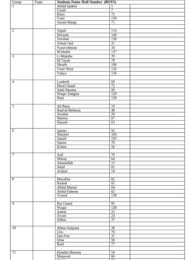 Student Roll Call List by Group | PDF