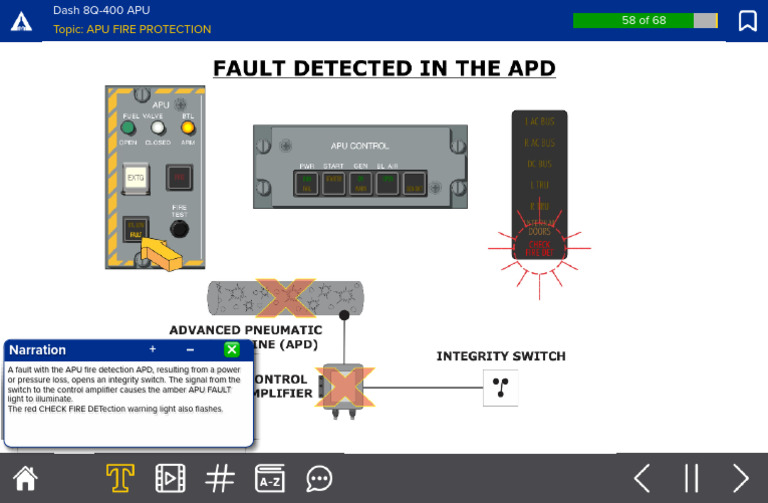 APU Fire Detection Faults Explained | PDF