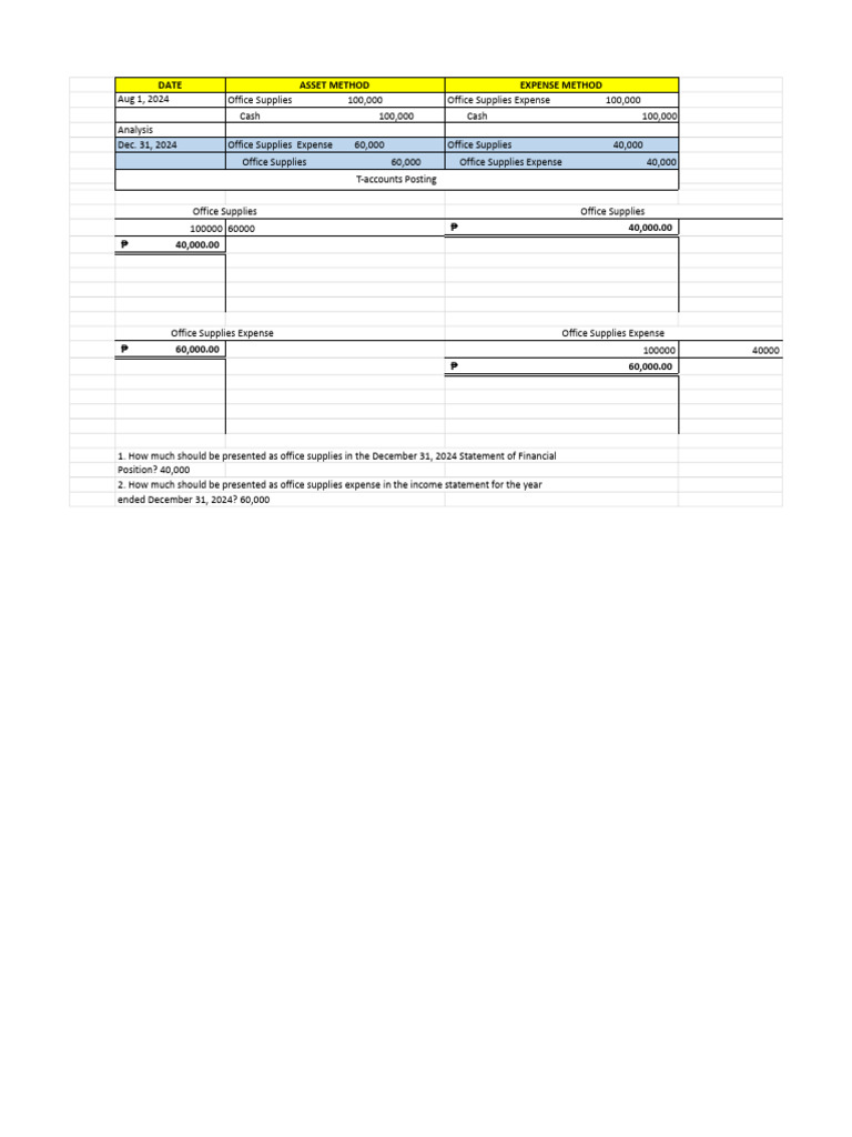 Financial Statement Adjustments Overview | PDF | Depreciation | Expense