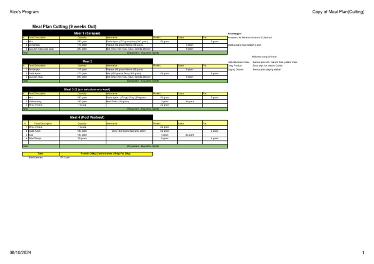 Alex's Program - Meal (9 Weeks Out) | PDF | Carbohydrates | Health ...