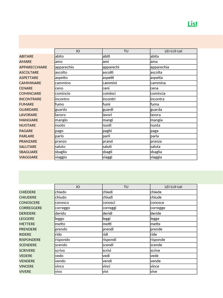 Verbi Coniugazioni Are Ere Ire Isc | PDF
