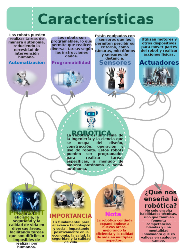 Características y beneficios de la robótica | PDF | Robótica | Robot