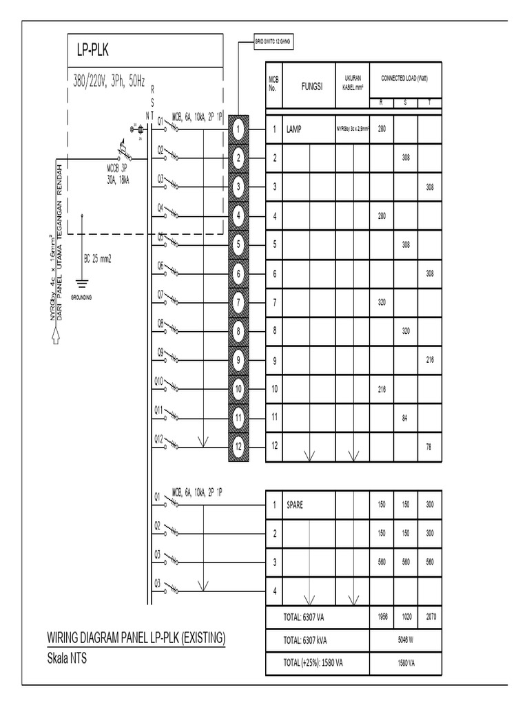 Electrical Panel Wiring Guide | PDF | Electrical Engineering | Electricity
