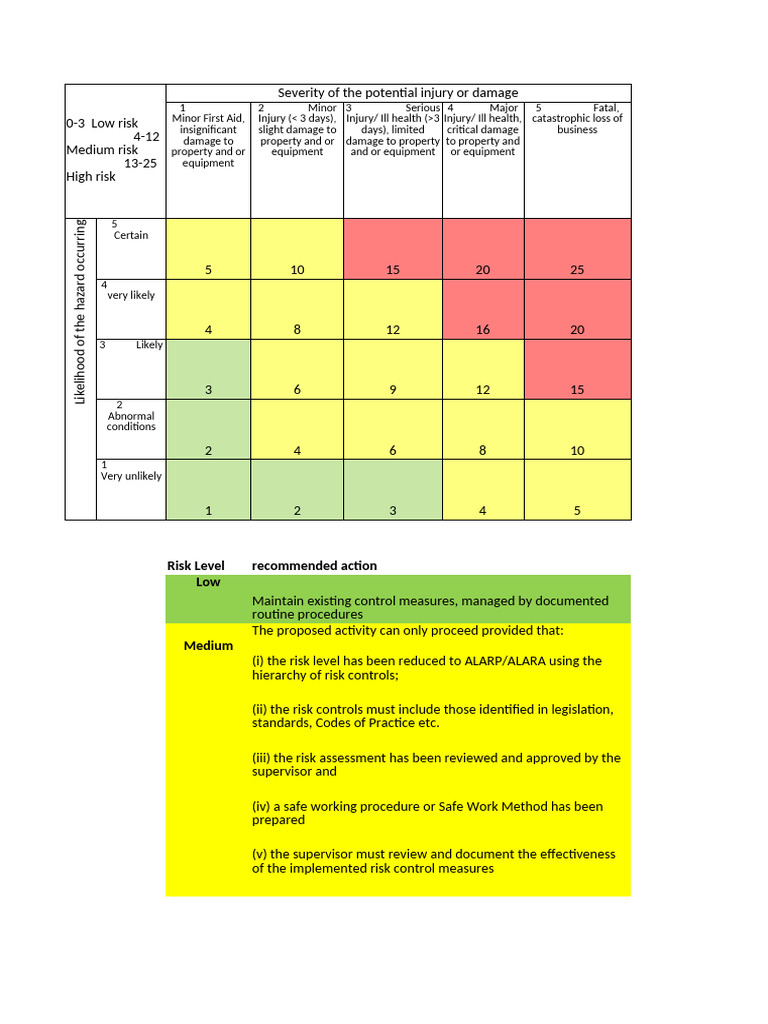 Risk Assessment for X-ray Analysis Safety | PDF | Risk | Occupational ...