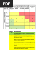 5.1 - Hazop Risk Ranking Table - SK Energy | PDF | Risk | Medical ...
